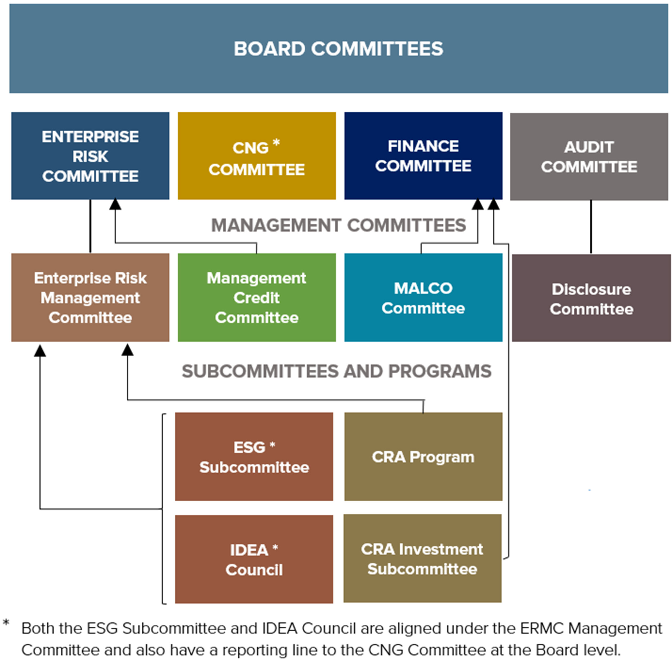 Board Committees.jpg